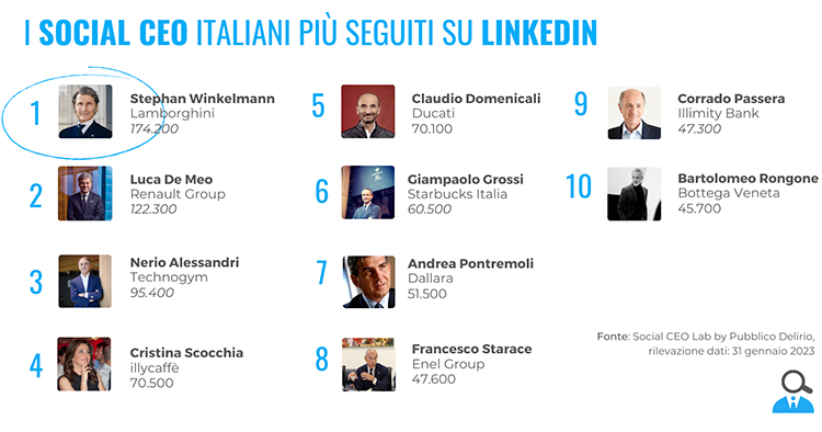 Ceo-più-seguiti-LinkedIn-01-2023