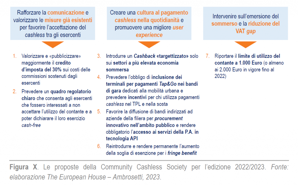 Cashless in Italia 7 proposte