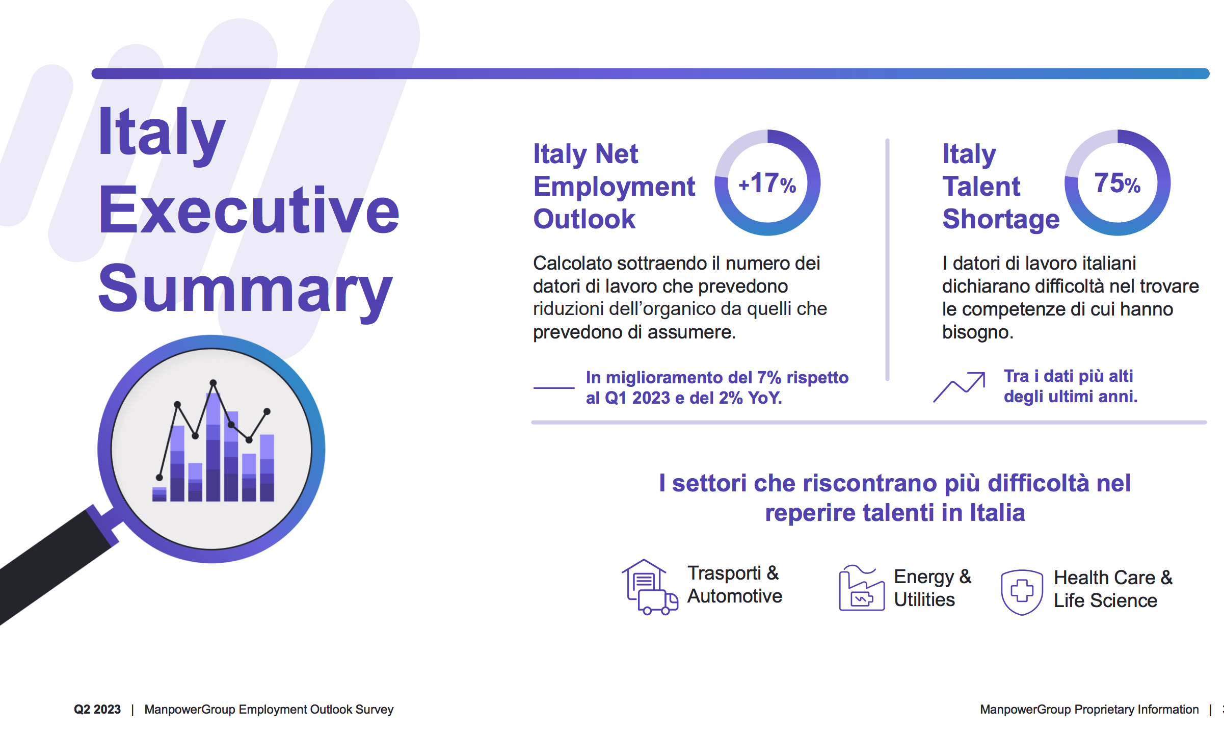 ManpowerGroup Employment Outlook Survey 01