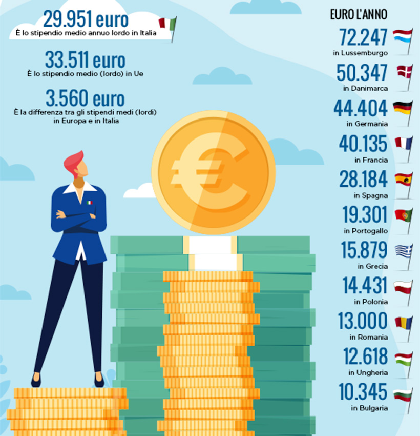 stipendi-Italia-Europa