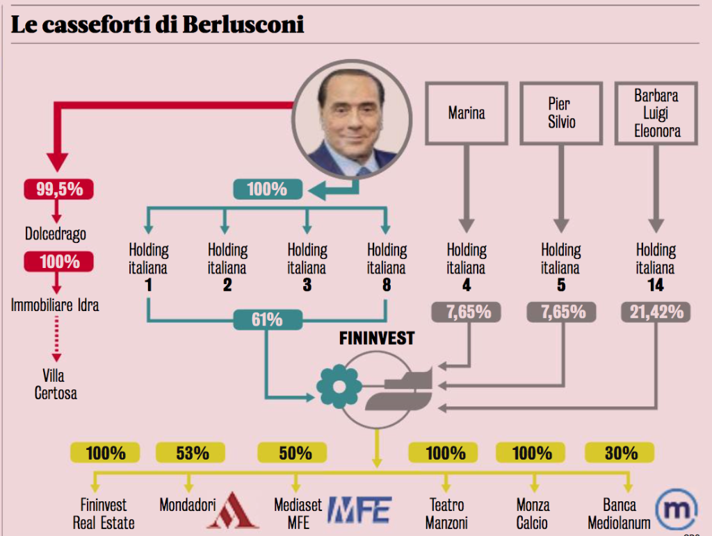 eredità-Silvio-Berlusconi