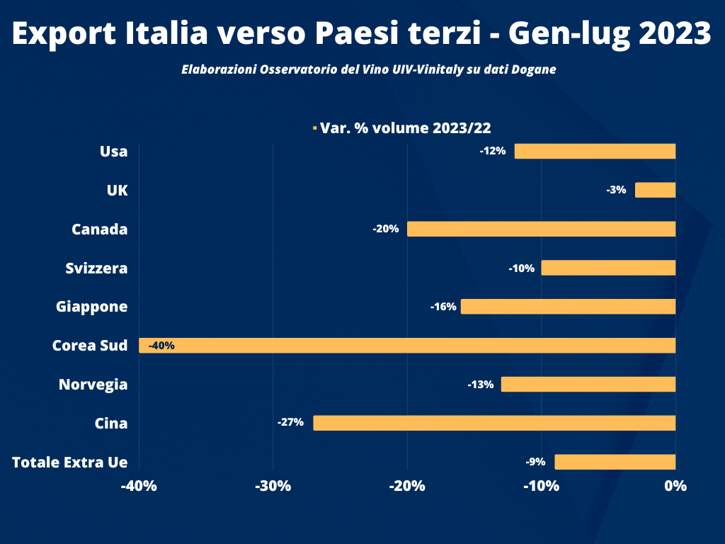 Export-Vino-Italiano-Uiv-Vinitaly