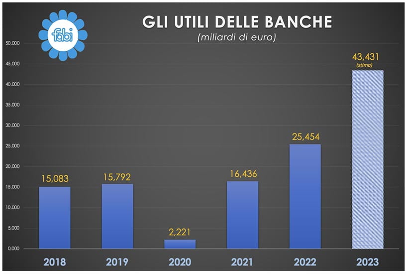 Utili-Banche-2023-Fabi