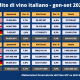 vino-italiano-Gdo-Usa-Uk-Ger-sett2023