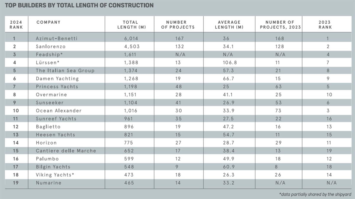 Top-builders-yacht-2023